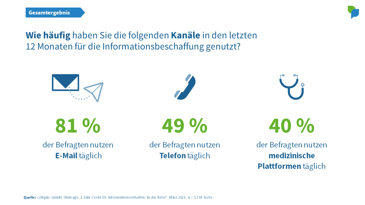 Allgemein: Kanäle tägliche Nutzung