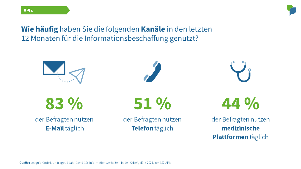 APIs: Kanäle tägliche Nutzung