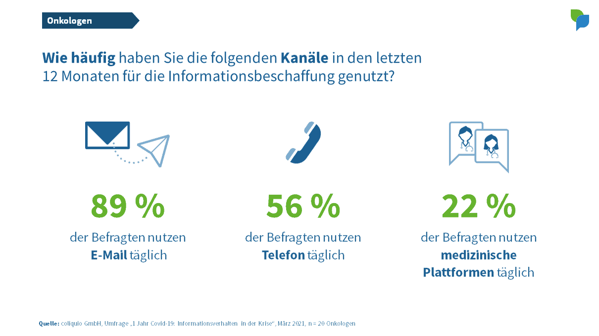 Onkologen: Kanäle tägliche Nutzung