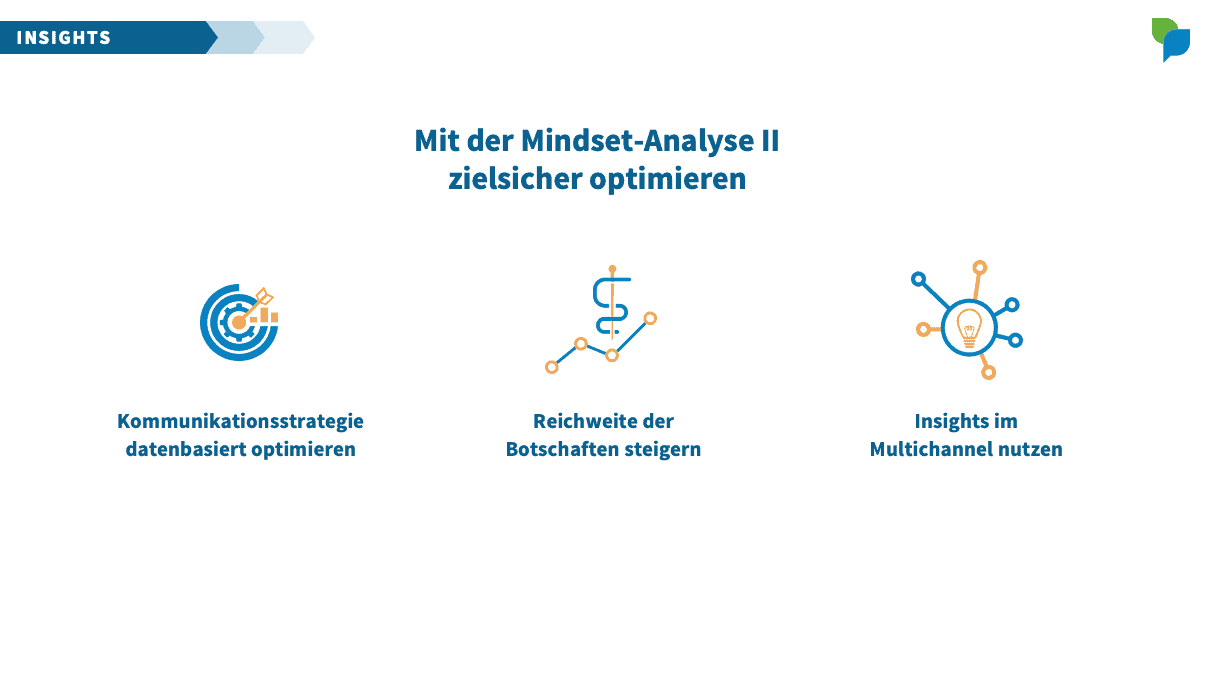 Mindset-Analyse II