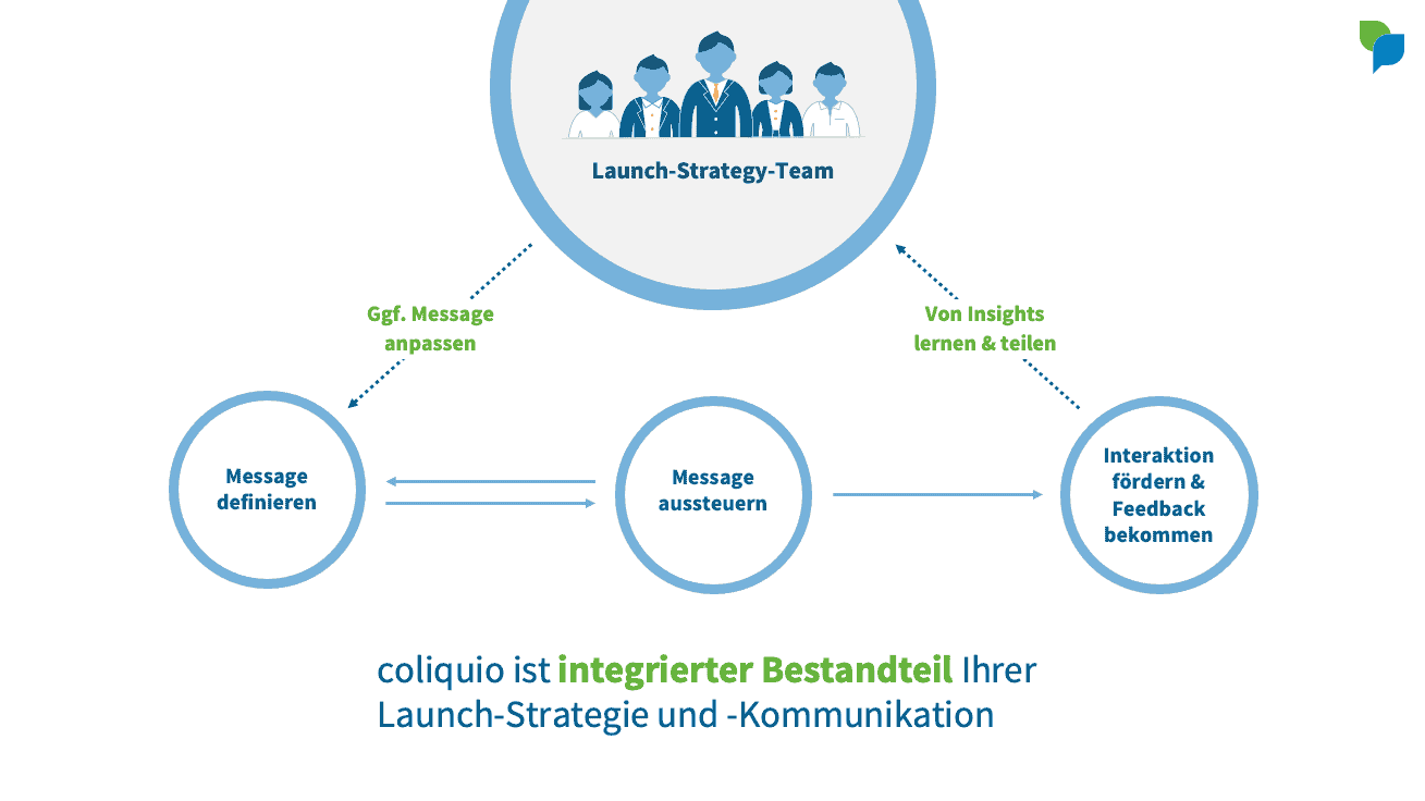 Launch-Strategie
