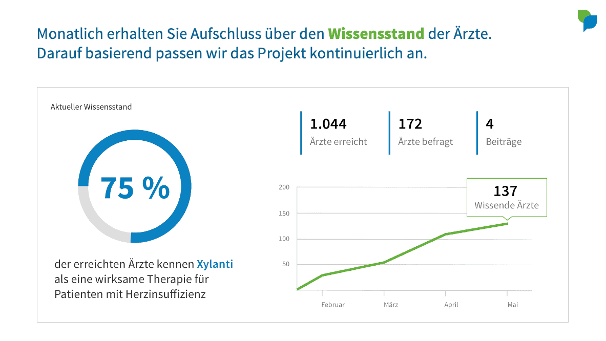 Wissensmonitoring