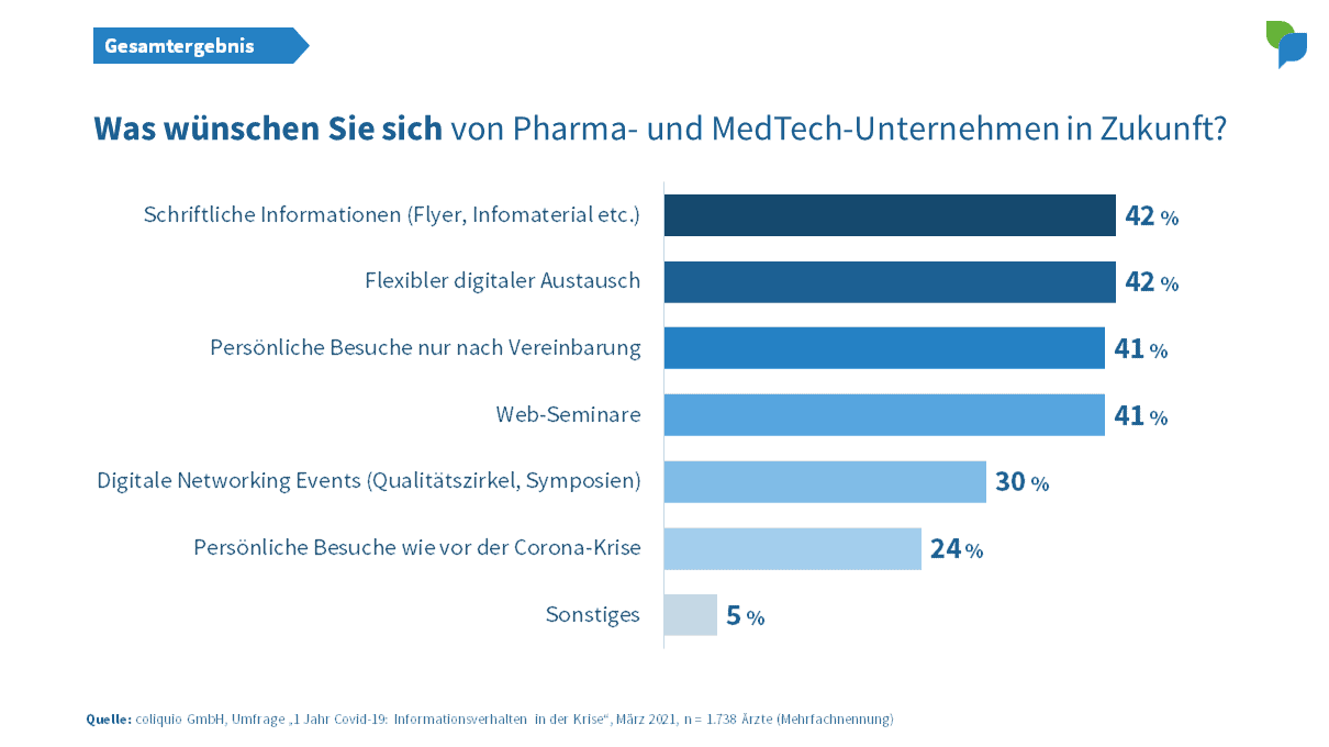 Allgemein: Wünsche an Pharma- und MedTech-Unternehmen