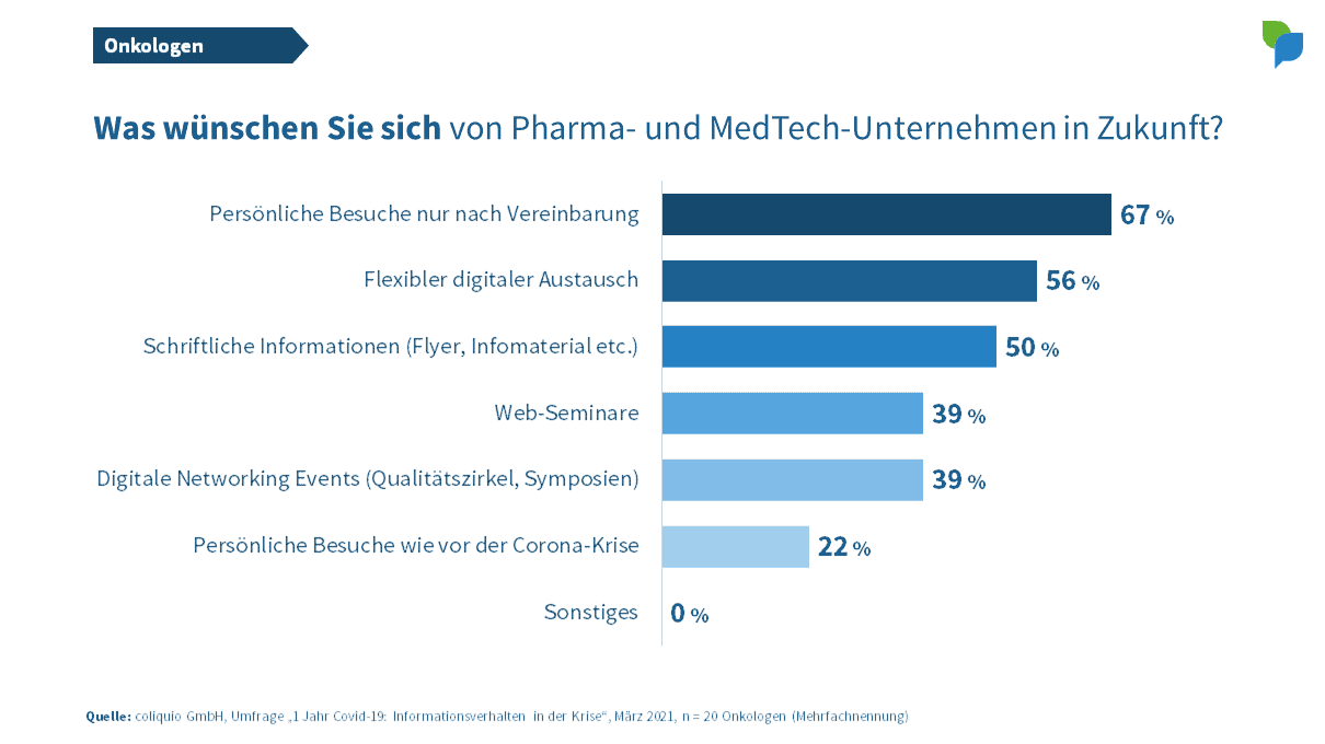 Onkologen: Wünsche an Pharma- und MedTech-Unternehmen