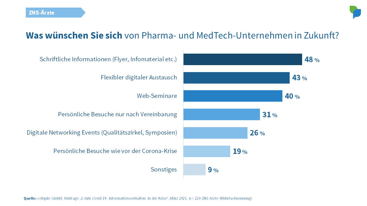 ZNS-Ärzte: Wünsche an Pharma- und MedTech-Unternehmen