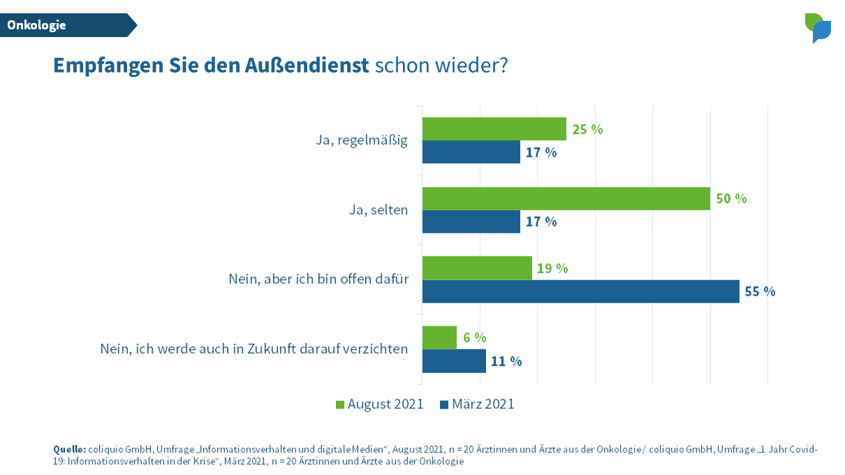 Empfangen Sie den Außendienst - Onkologie