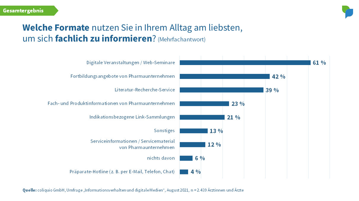 Formate - Gesamt