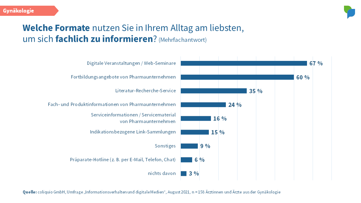 Formate Gynäkologie