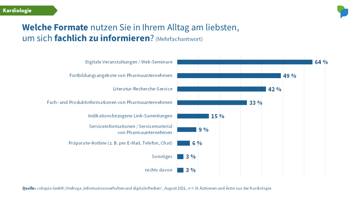 Formate Kardiologie
