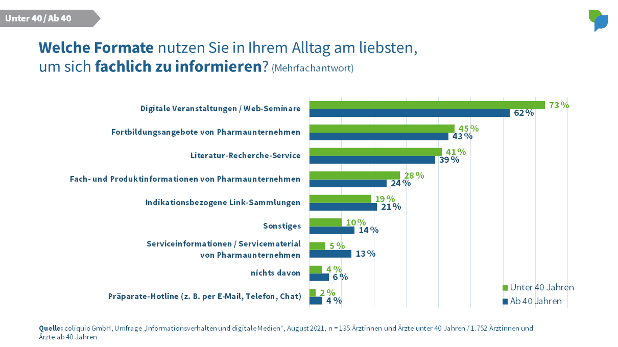 Formate zur fachlichen Information