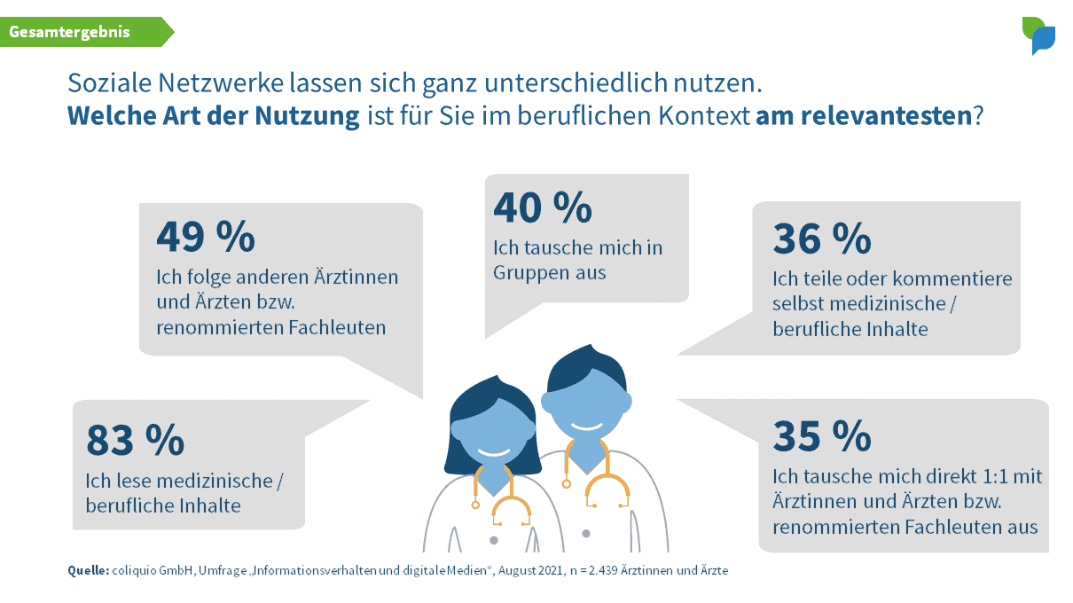 Nutzung sozialer Netzwerke - Gesamt