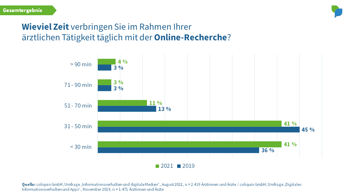 Online-Recherche Gesamt