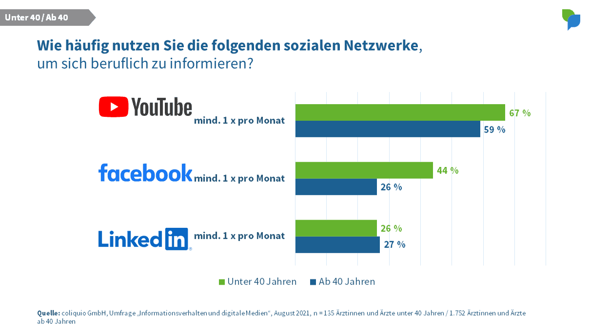 Soziale Netzwerke