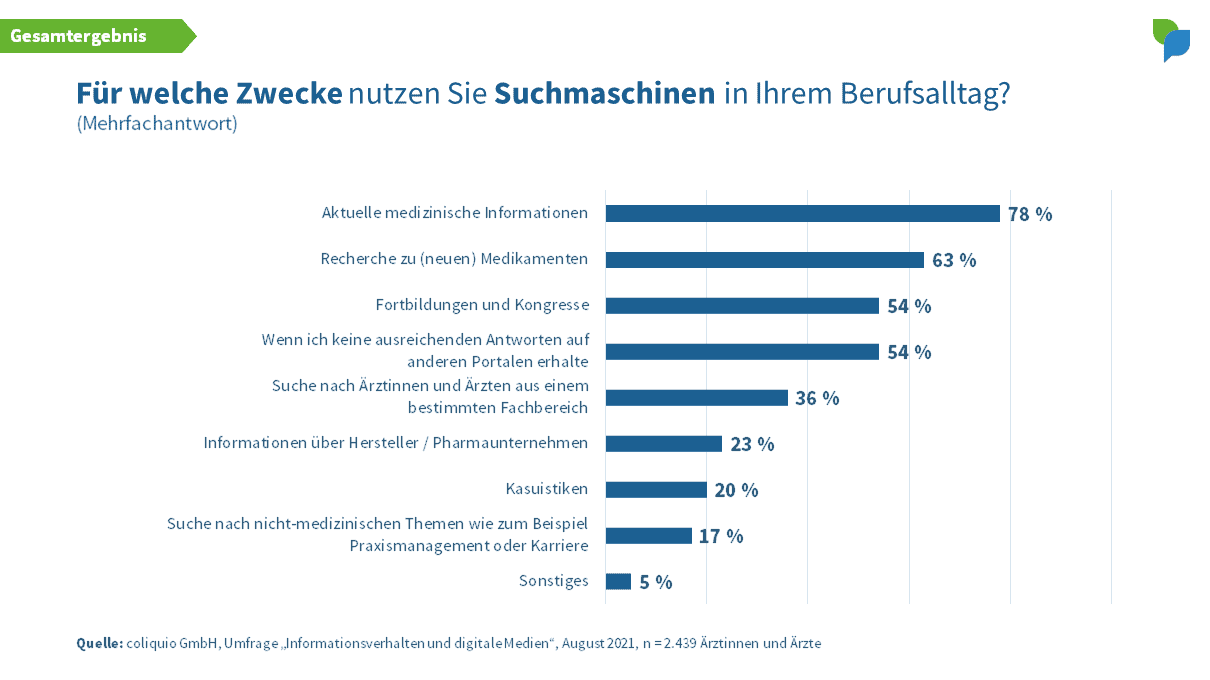 Nutzung von Suchmaschinen - Gesamt