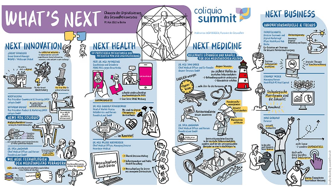 coliquio Summit 2022 Graphic Recording