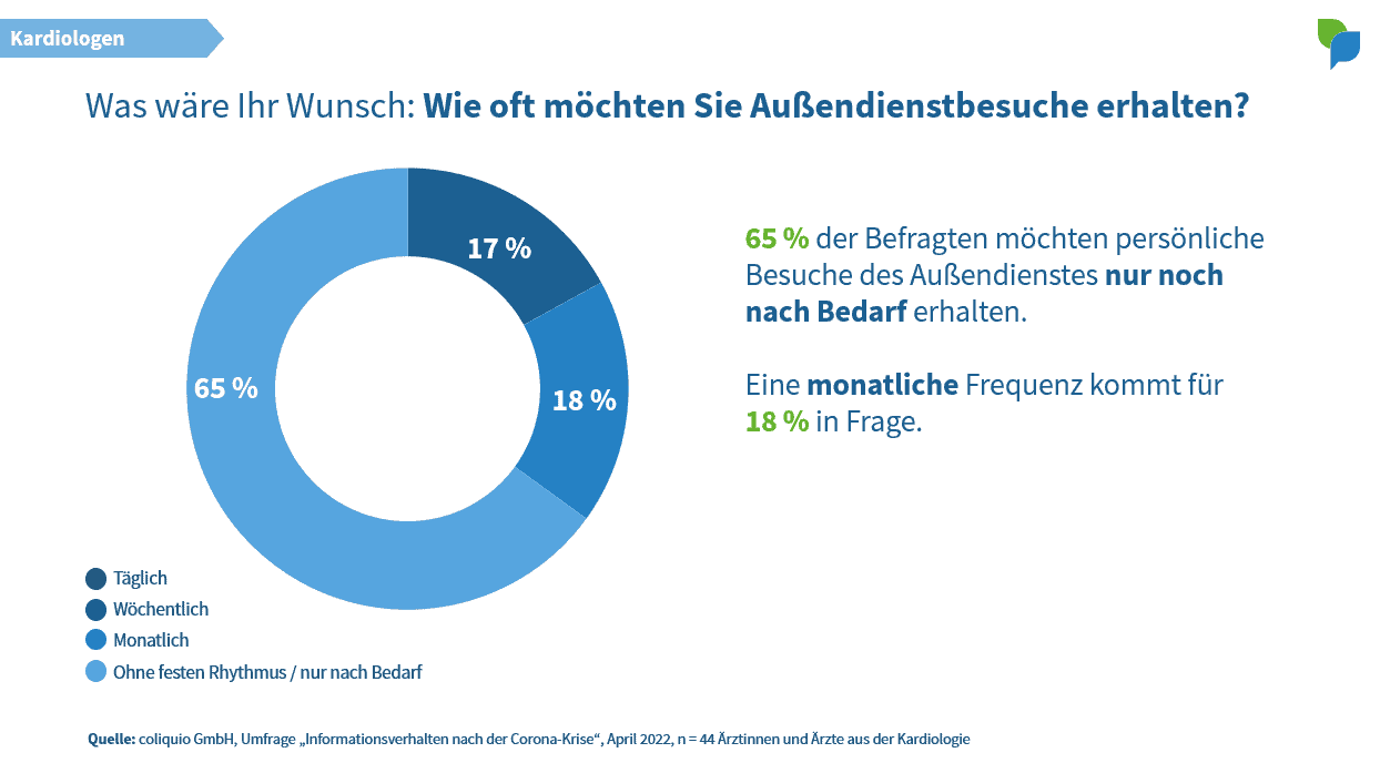 Wie oft möchten Kardiologen Außendienstbesuche erhalten