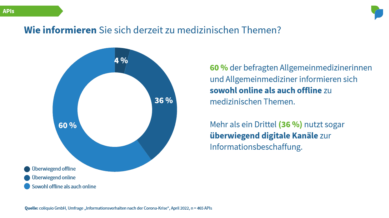 Wie informieren sich APIs zu medizinischen Themen