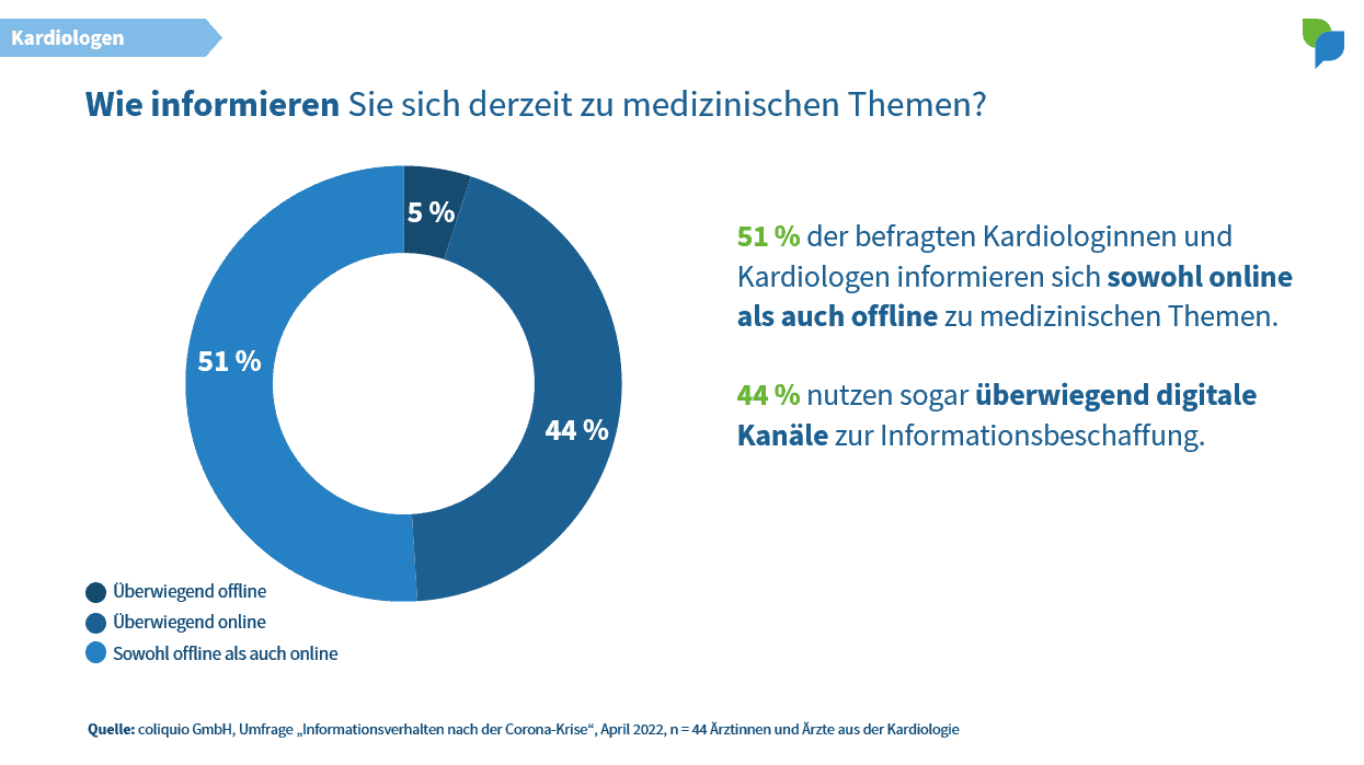 Wie informieren sich Kardiologen zu medizinischen Themen