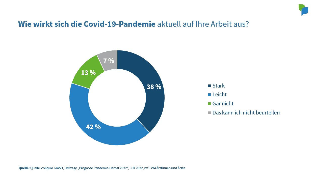 Wie wirkt sich die Covid-19-Pandemie auf Ihre Arbeit aus?