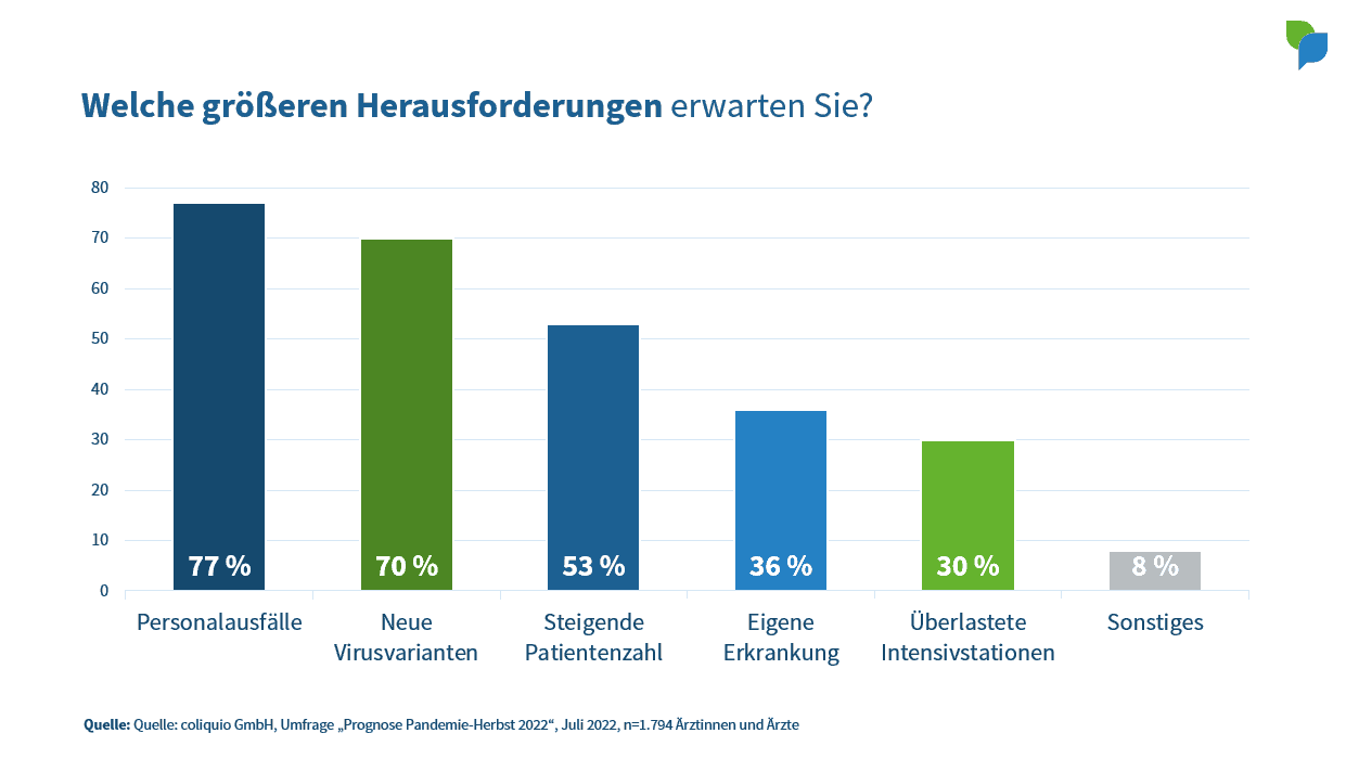 Welche größeren Herausforderungen erwarten Sie?