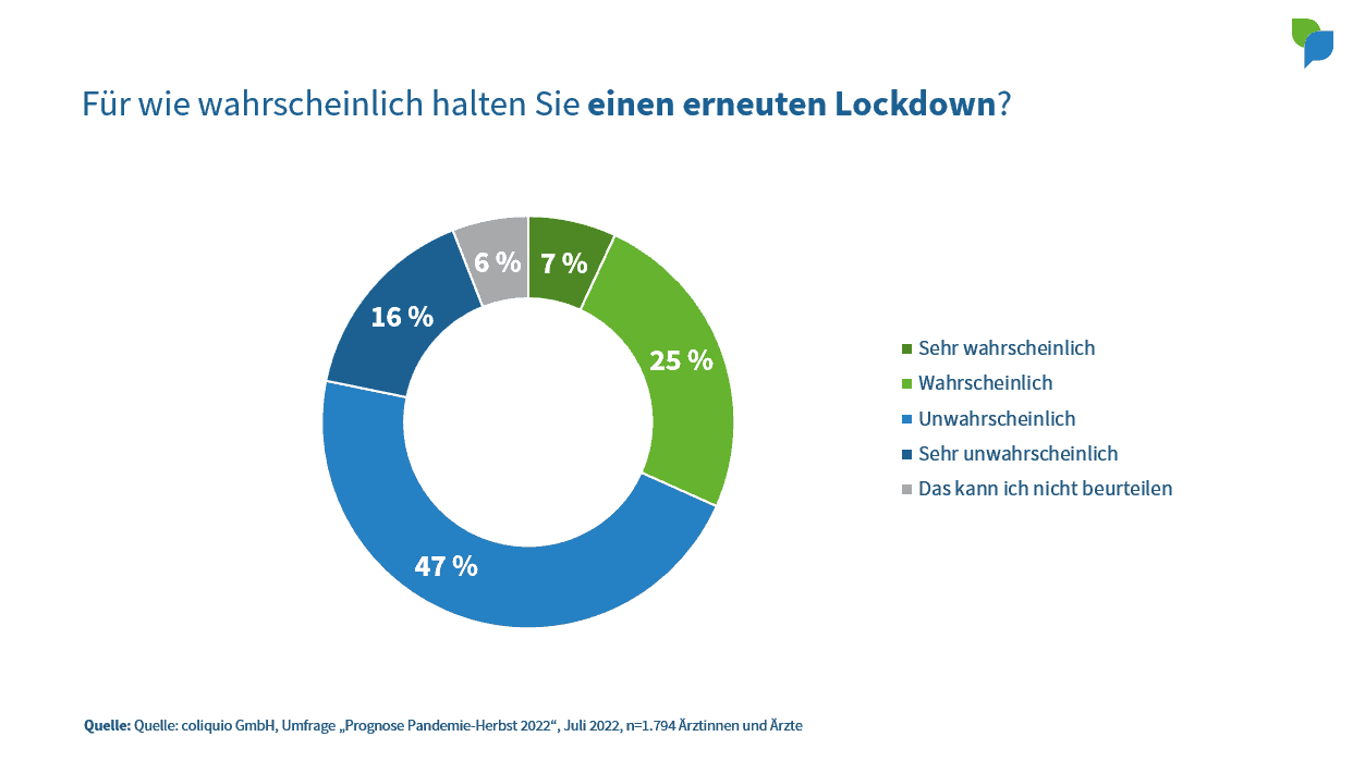 Wie wahrscheinlich ist ein erneuter Lockdown?