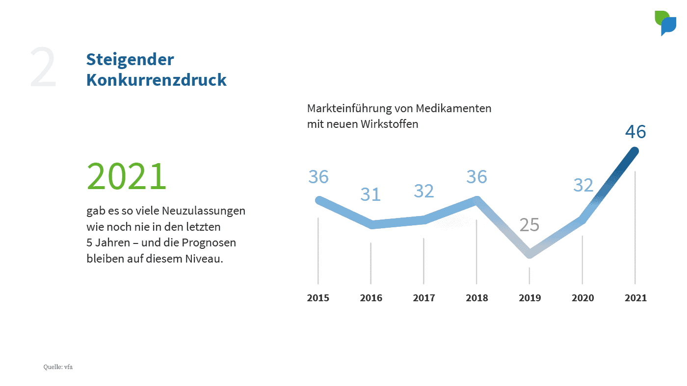 Aufmerksamkeitsökonomie – Steigender Konkurrenzdruck