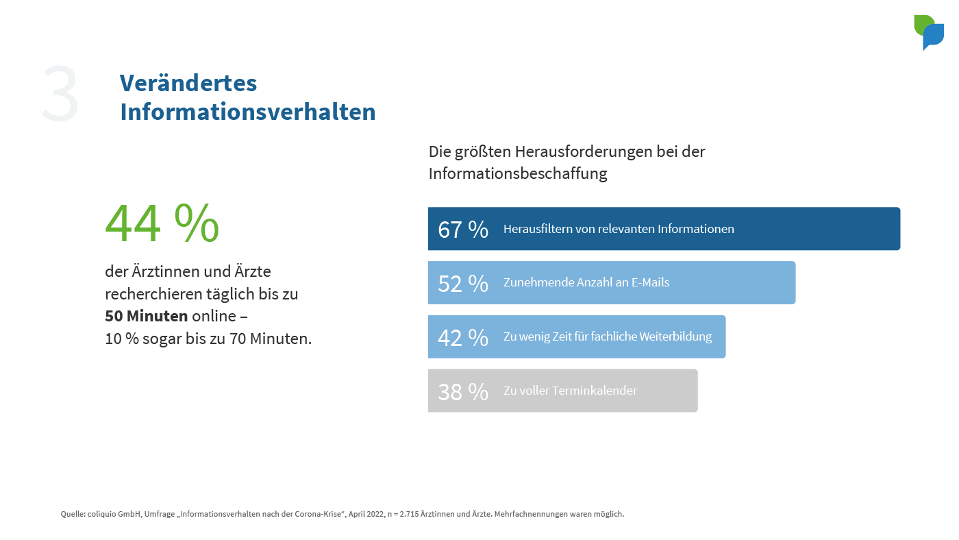 Aufmerksamkeitsökonomie – Verändertes Informationsverhalten