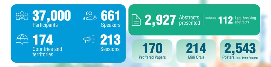 esmo-summary