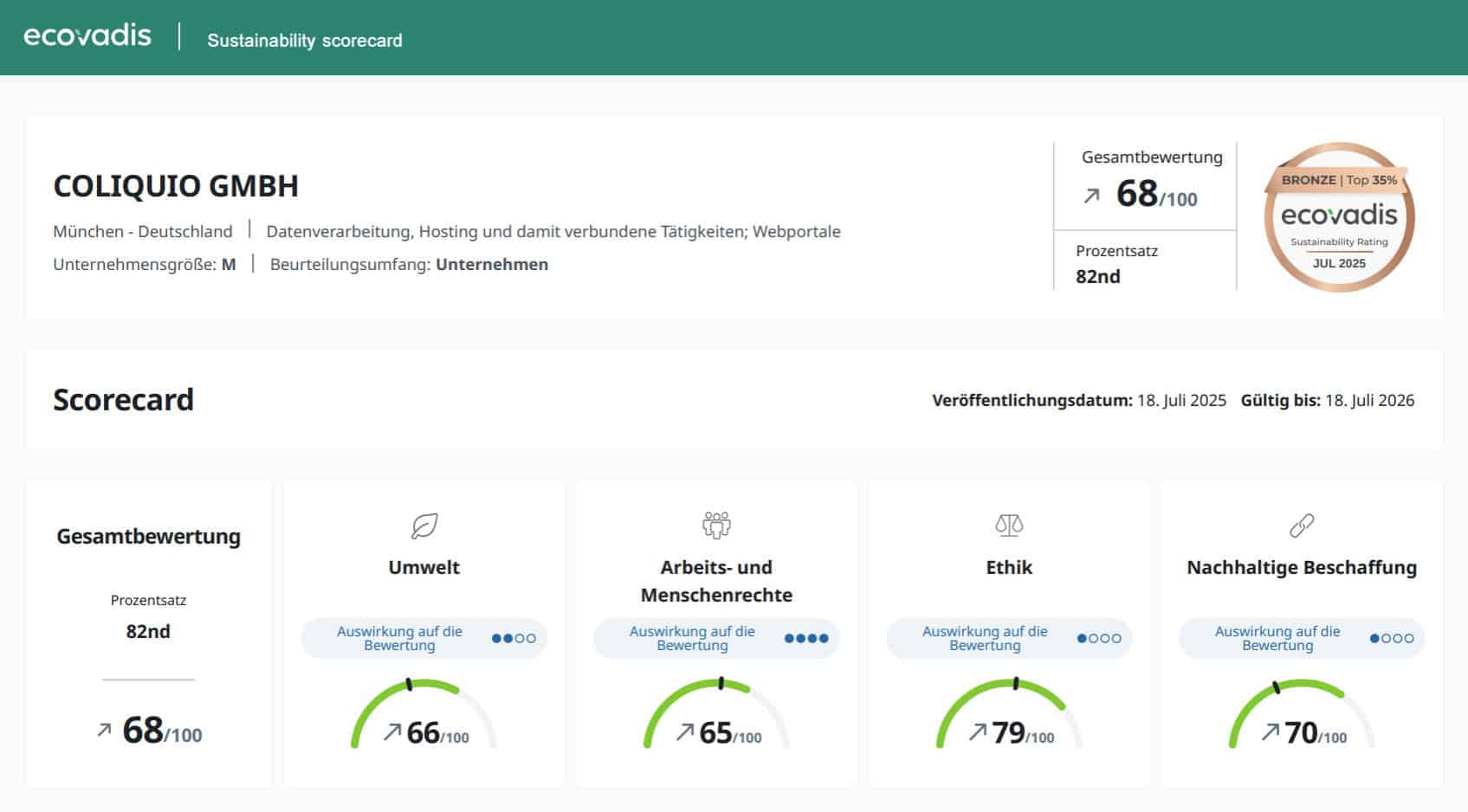 ecovadis_scorecard