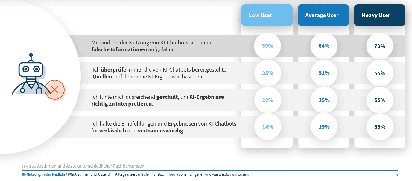 ki-nutzung-medizin_report_coliquio
