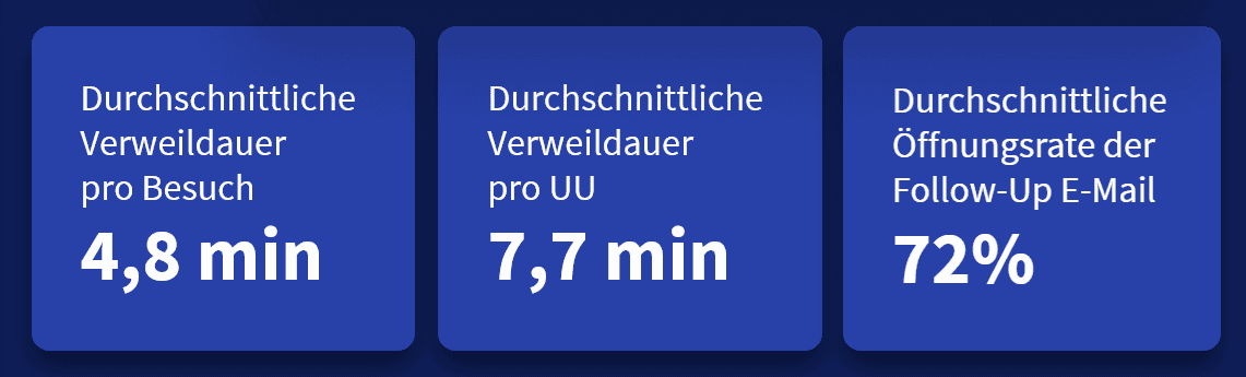 ffq-kpis