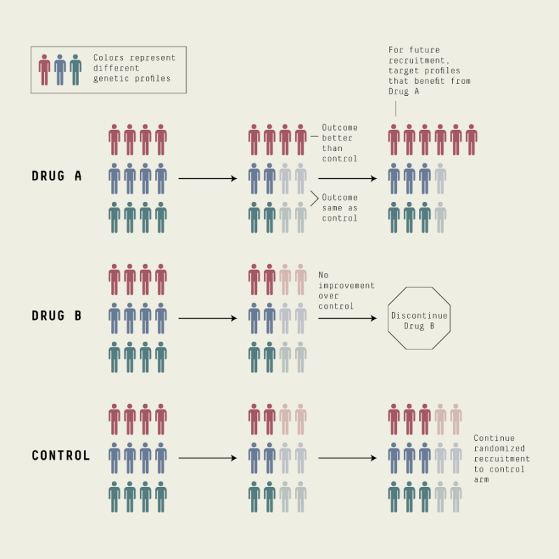 14sf_d_clinicaltrials_diagram