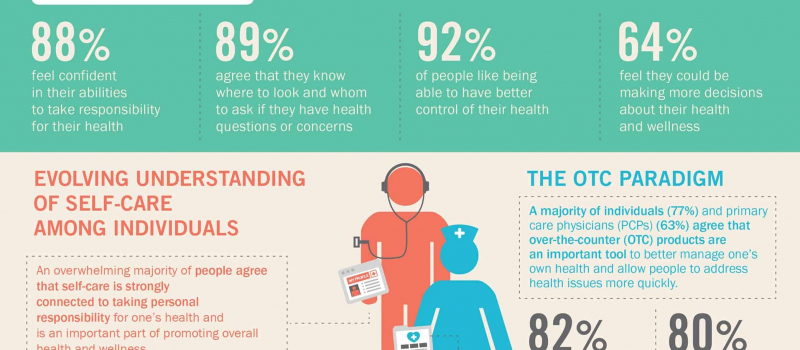 OHS_SC Survey Infographic_150428_Rd8