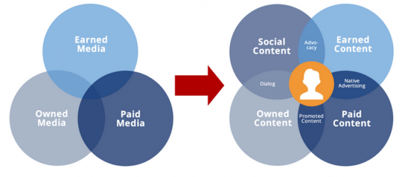 Blogpost Content Blogpost Content