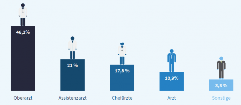 Position Ärzte