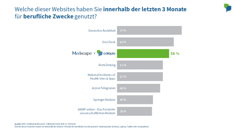 Top 3 Informationsquellen für berufliche Zwecke