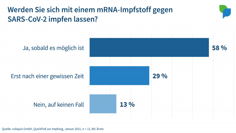 QuickPoll Impfen