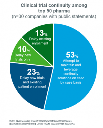 IQVIA Secondary Research