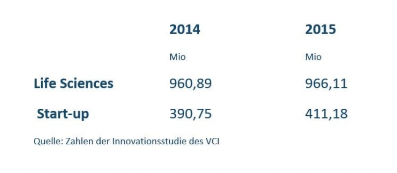 grafik start-up2 grafik start-up2