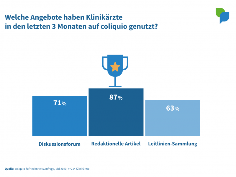 Von Klinikärzten genutzte Angebote