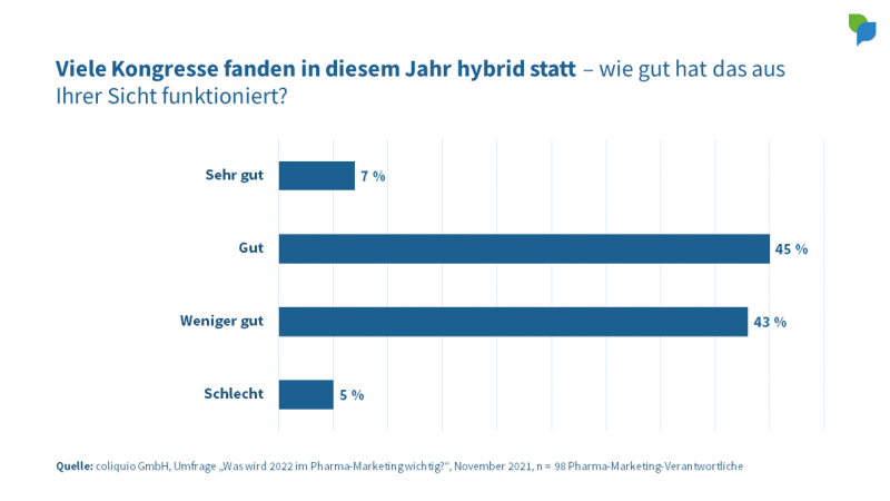 Hybride Kongresse - wie gut hat das funktioniert?