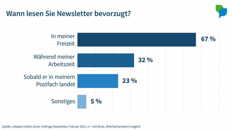 Wann lesen Sie Newsletter?