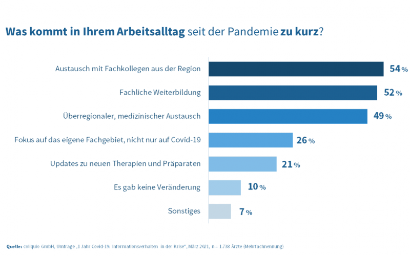 Was kommt im Arbeitsalltag zu kurz