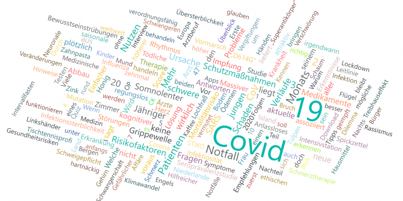Wordcloud Klinikärzte