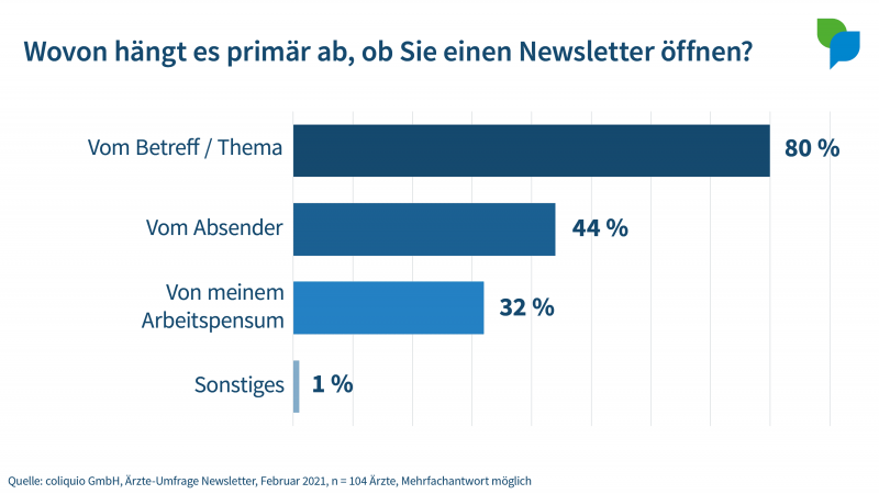 Wovon hängt es ab, ob Sie den Newsletter öffnen?